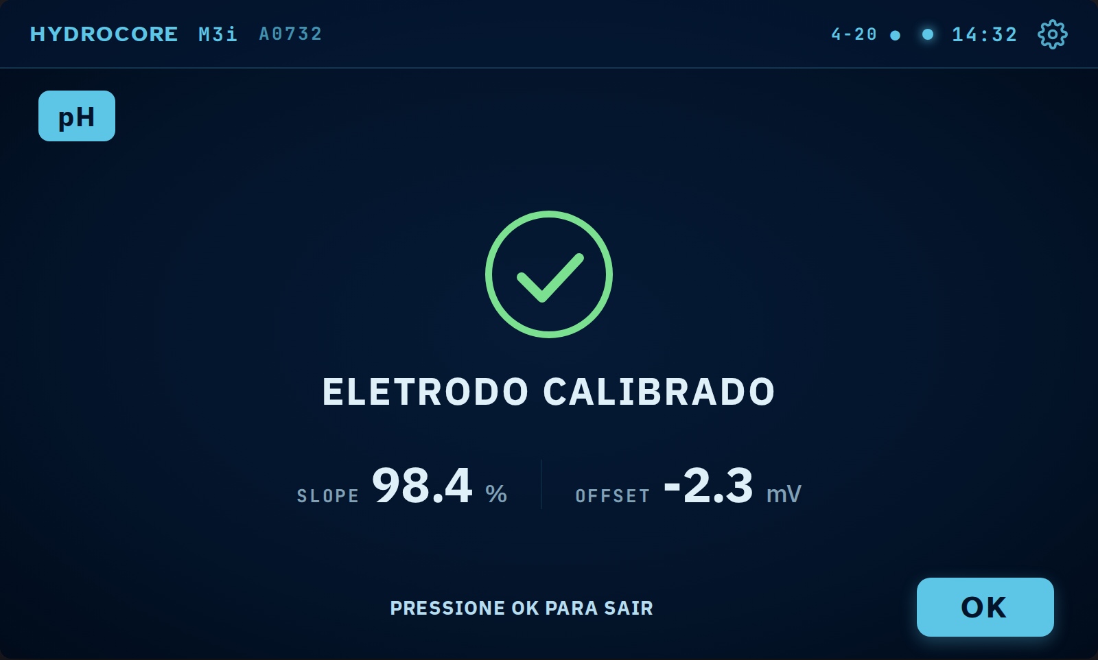 Calibração aceita. O slope e o offset ficam gravados e valem até a próxima
      calibração. Anote o slope: é ele que mostra o eletrodo envelhecendo ao longo dos
      meses.