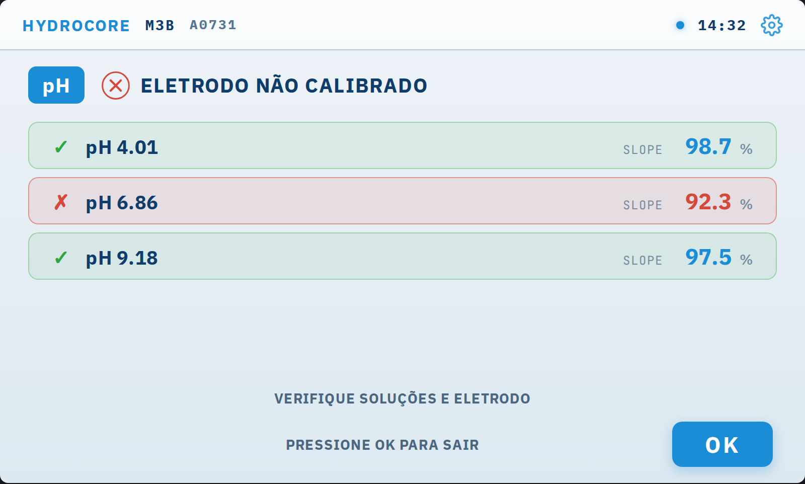 Calibração recusada. O equipamento mantém a calibração anterior e não grava a nova,
      então o instrumento continua utilizável com a curva antiga.